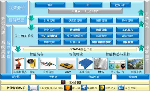 生產制造執行MES系統，就是這么牛掰的網絡技術服務