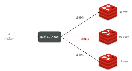 微服務(wù)架構(gòu)下的Redis 面試知識精粹與信息系統(tǒng)集成服務(wù)實(shí)踐